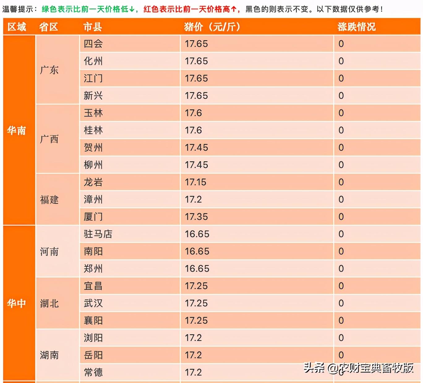 河北生猪养殖数量及其影响研究