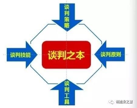 双赢谈判路线图，构建高效谈判策略的指南