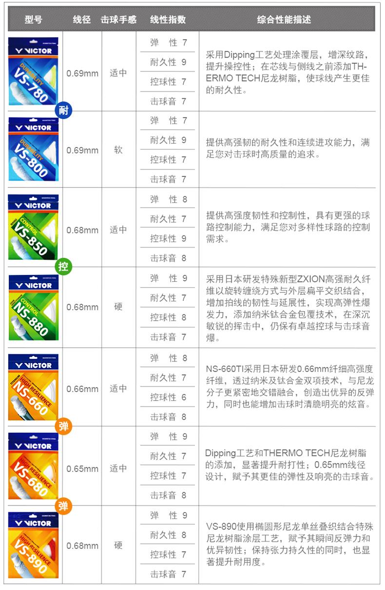 威力系列性能深度解析