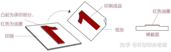 解决印刷套印不准的问题，方法与策略