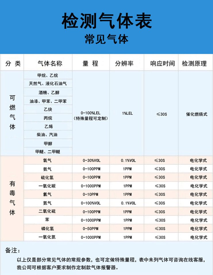 氧气报警器检定浓度的技术探讨与应用