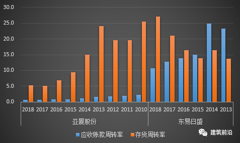 应收保费率，衡量保险公司运营效率的重要指标