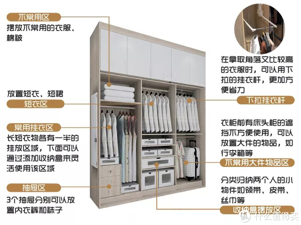 衣柜收纳格，打造整洁有序的衣橱空间