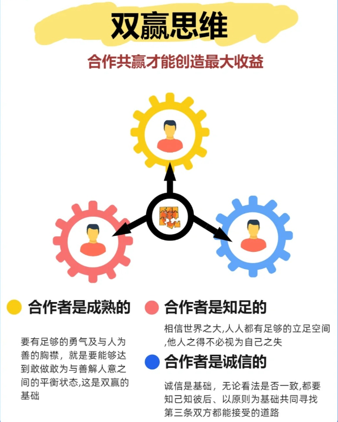 部门之间双赢思维，共创卓越与和谐的企业生态