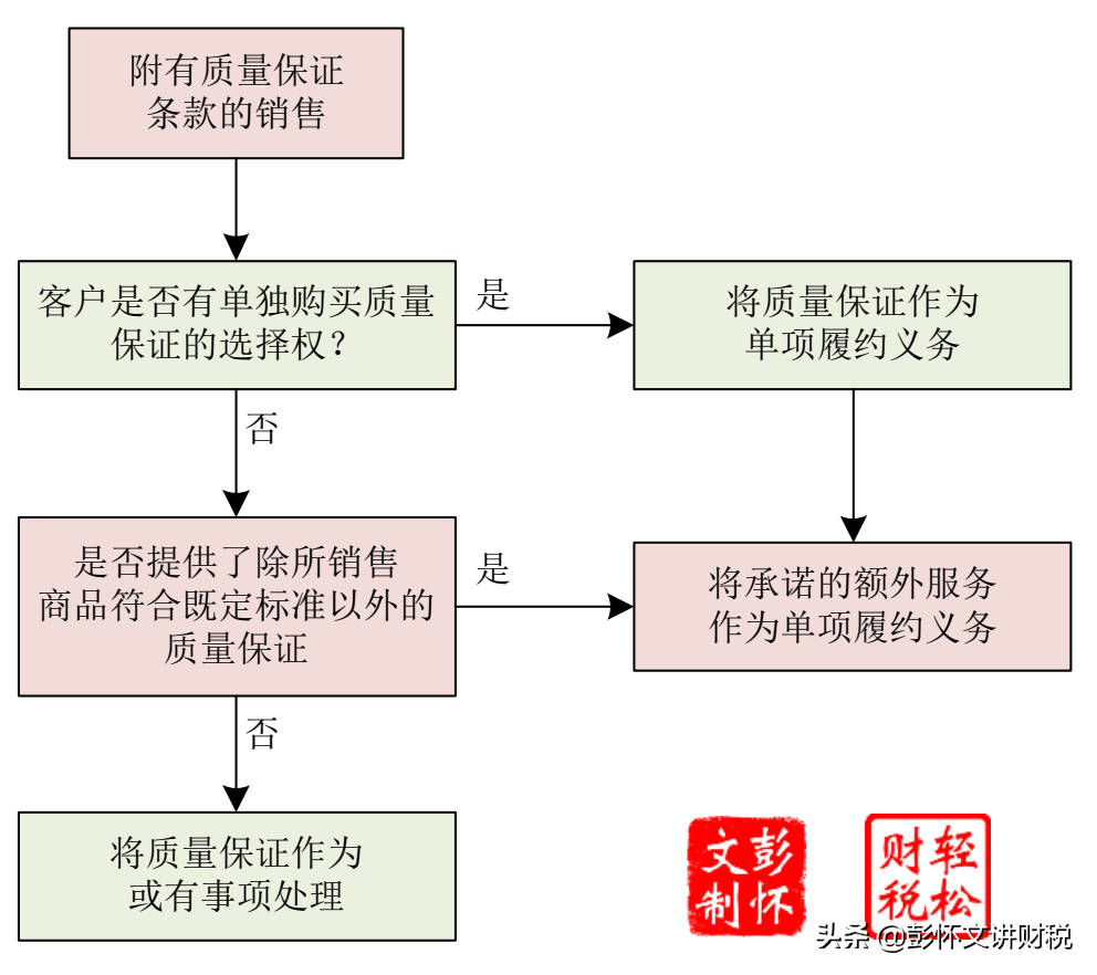 admin 第608页