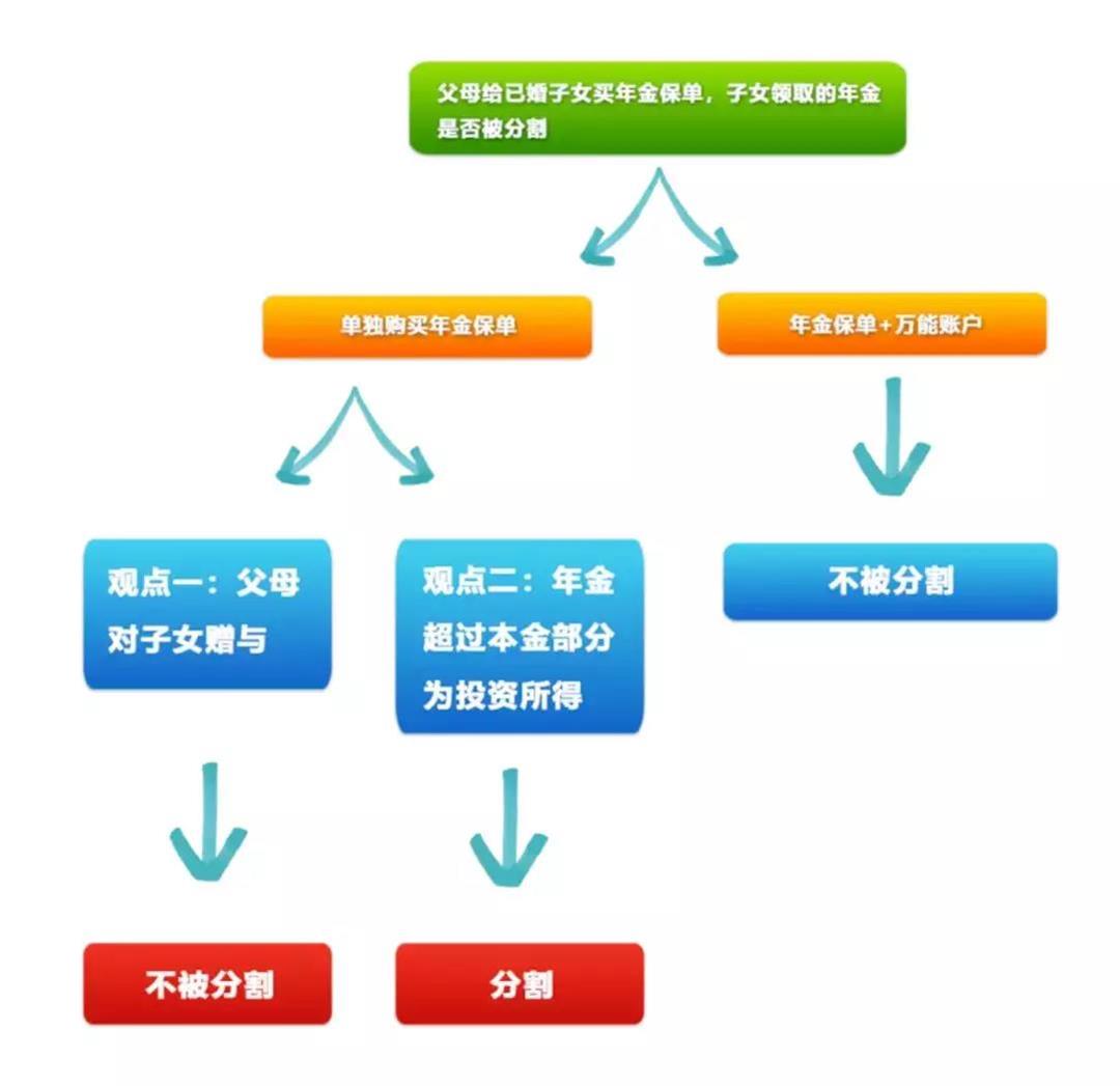 年金查询个人账户，了解你的财务未来