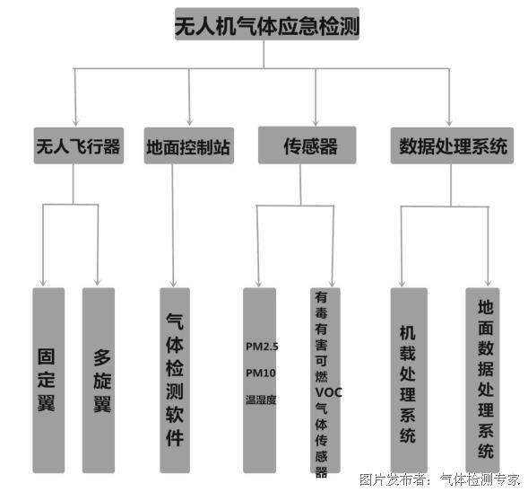 污染源监测内容的重要性及其实际应用