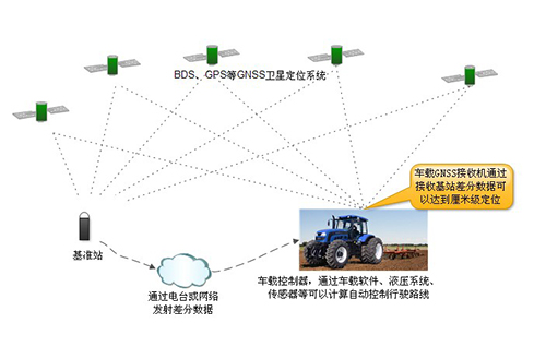 北斗导航定位精度的优势与应用