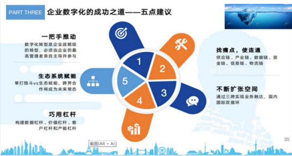亿趣科技，引领数字化转型的新力量