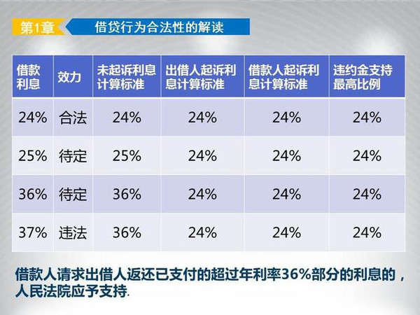 平安贷款利息多少，深度解析与比较