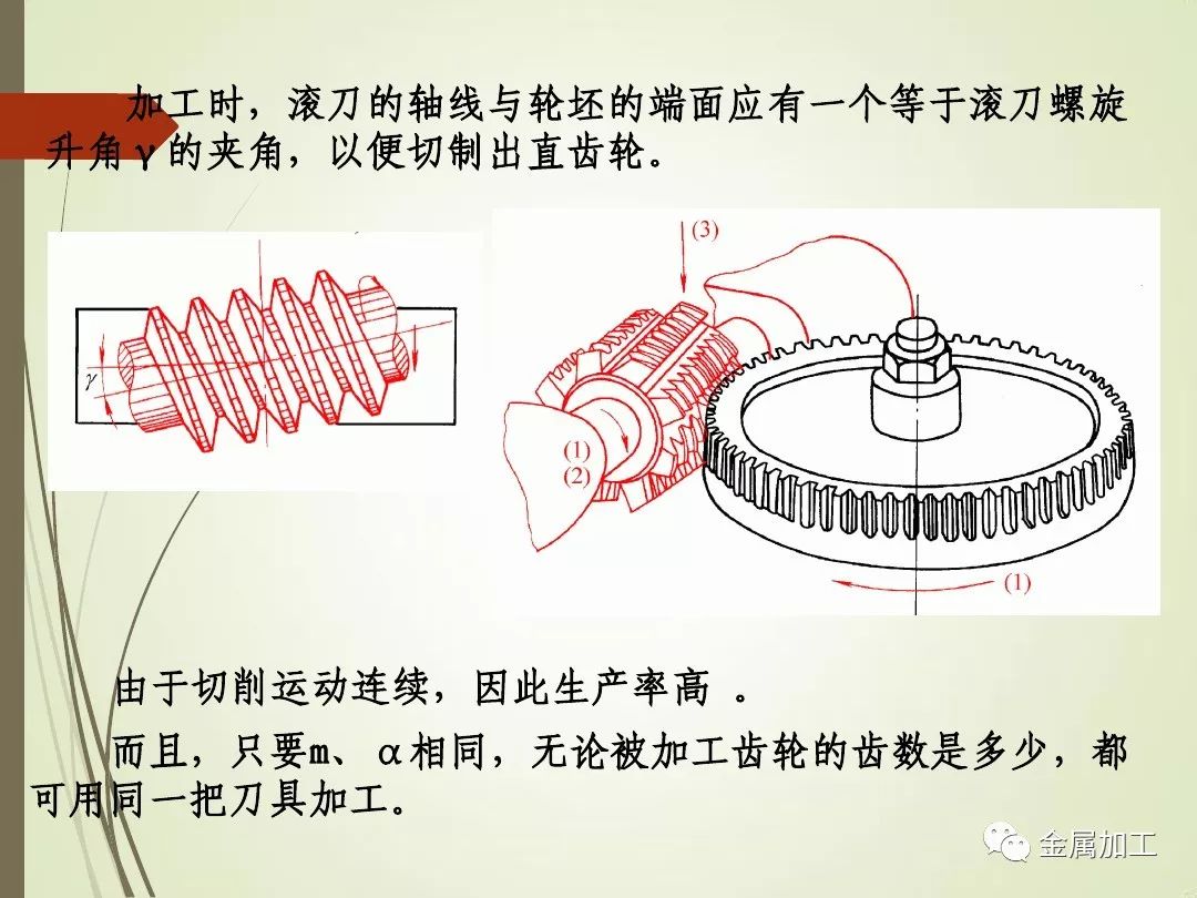 研磨齿轮，工艺、技术及应用