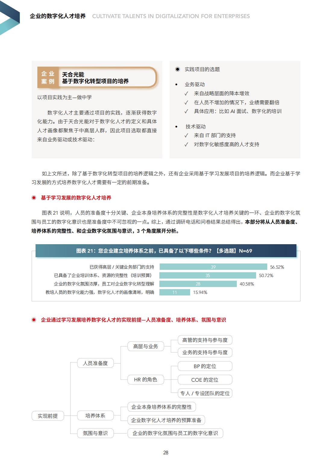 人才培养对企业作用的重要性