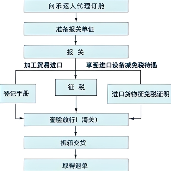 海关进口清单，揭秘进口流程的关键一环