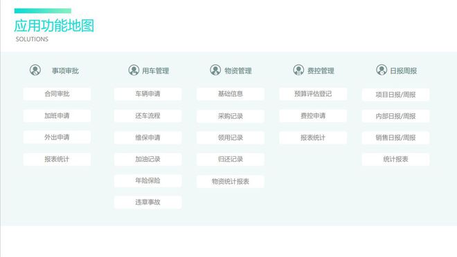 企业使用OA系统通知的重要性及其优势