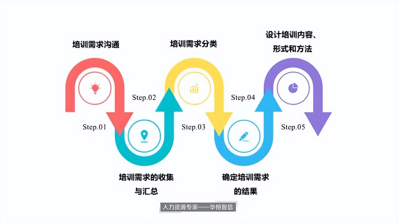 培训需求分析的作用，解锁企业成长的关键要素