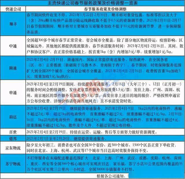 机票费用的影响因素及其优化策略
