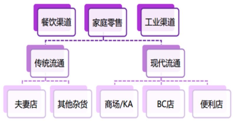 人才梯队，构建企业持续发展的核心动力