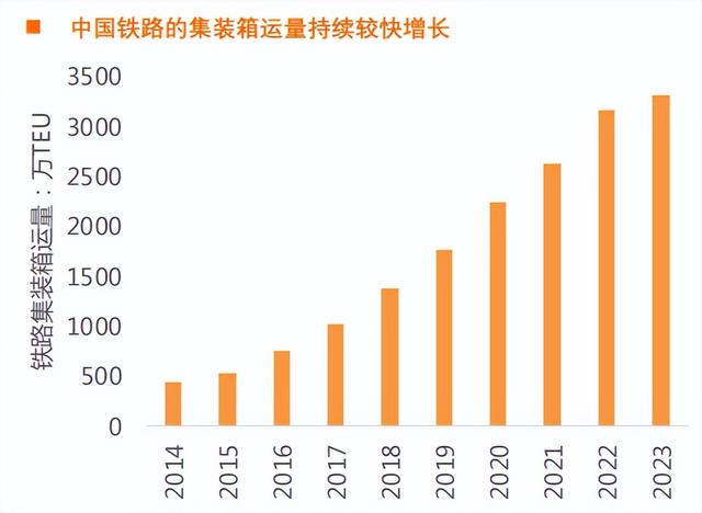 铁路货运费用分析