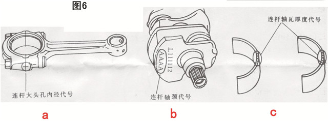 曲轴测量连杆轴颈的重要性及方法探讨
