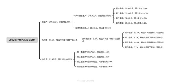 车辆运输费用分析与管理策略