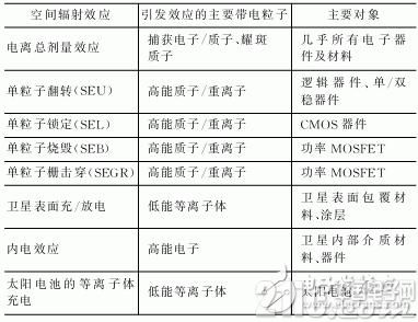 探究来拍法服的可靠性，一种全面的评估