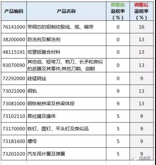 外贸出口产品清单模板