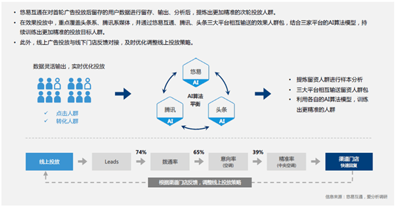 淘客发单图片技术，提升营销效率的关键要素