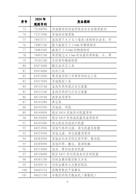 海关税号清单归类，理解与应用