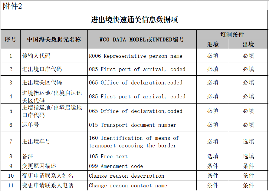 通关数据清单编号的重要性及其实际应用