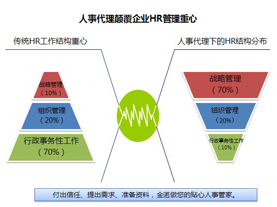 人事在公司的作用，核心动力与战略支柱