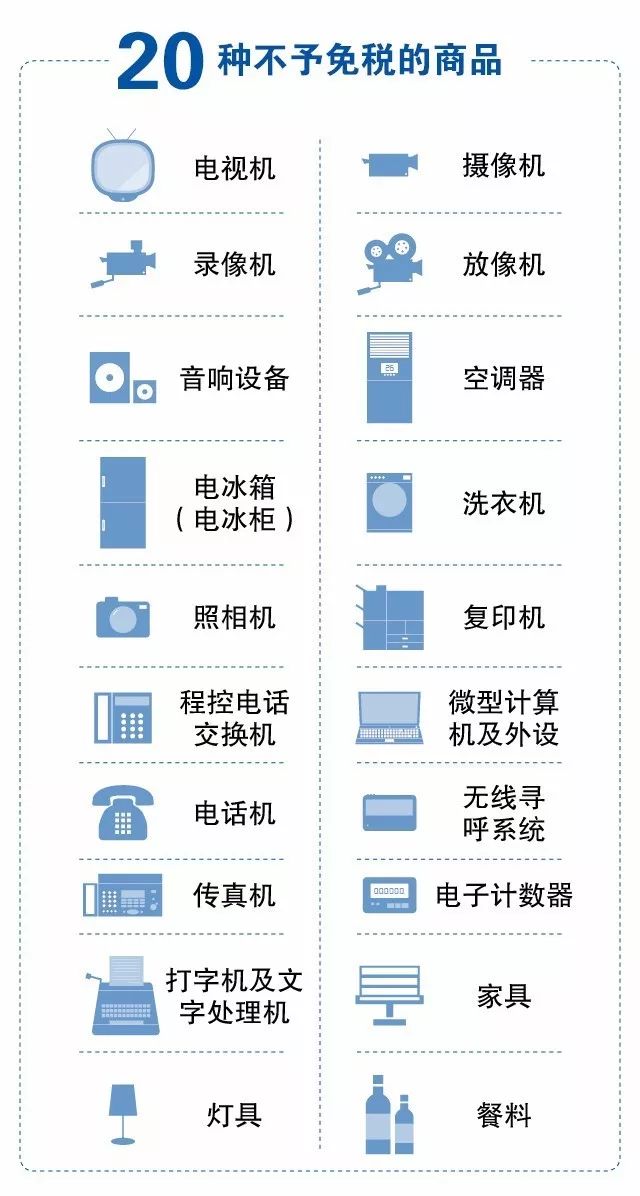 海关需要我提供购物清单，旅行购物的必备知识