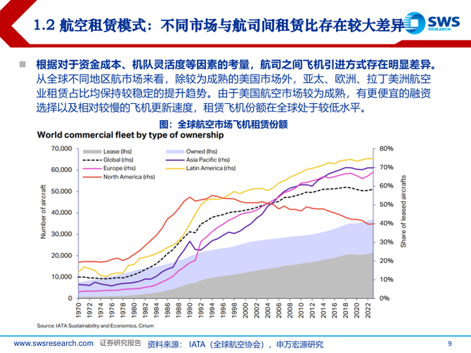 飞机费用，深度解析与策略优化
