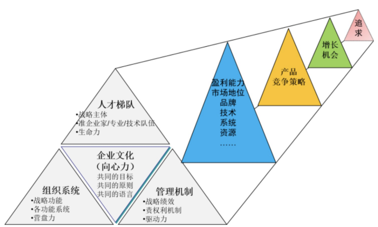 人才在企业中的作用，核心动力与战略价值