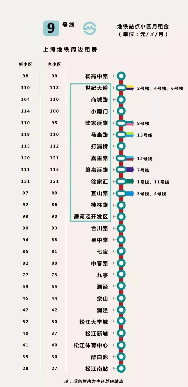 上海地铁费用详解