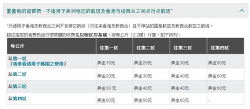 行李托运费用，解析与策略探讨