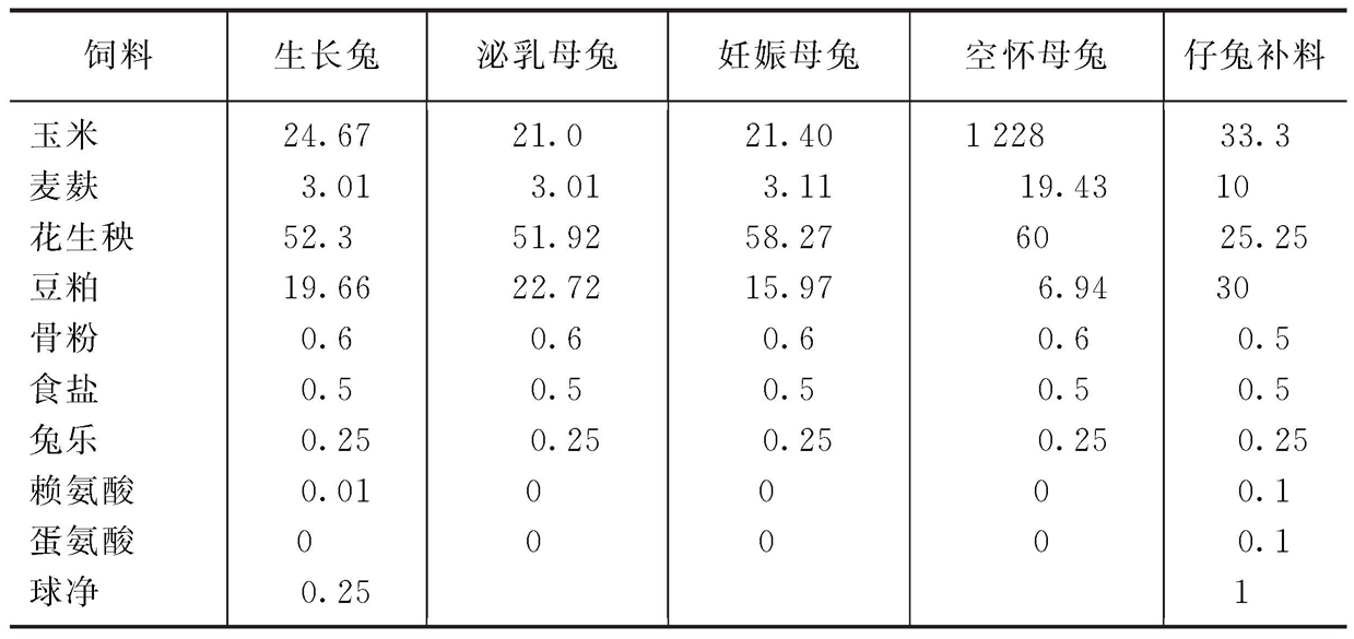 中蜂最佳饲料配方研究与应用