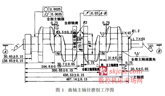 曲轴加工机床价格行情分析