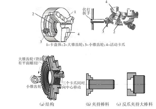 曲轴偏心夹具，工艺革新与性能提升的关键要素