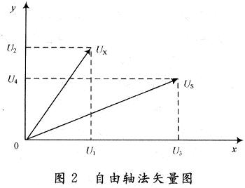 曲轴轴颈测量的重要性及其精确测量方法