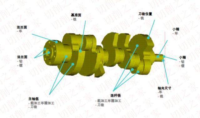 曲轴磨参数，工艺的关键要素分析