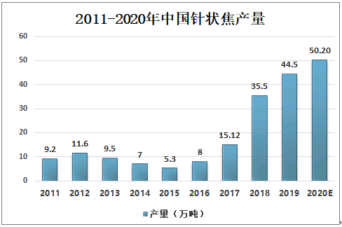 国际石墨电极价格大涨，市场趋势、影响因素及未来展望