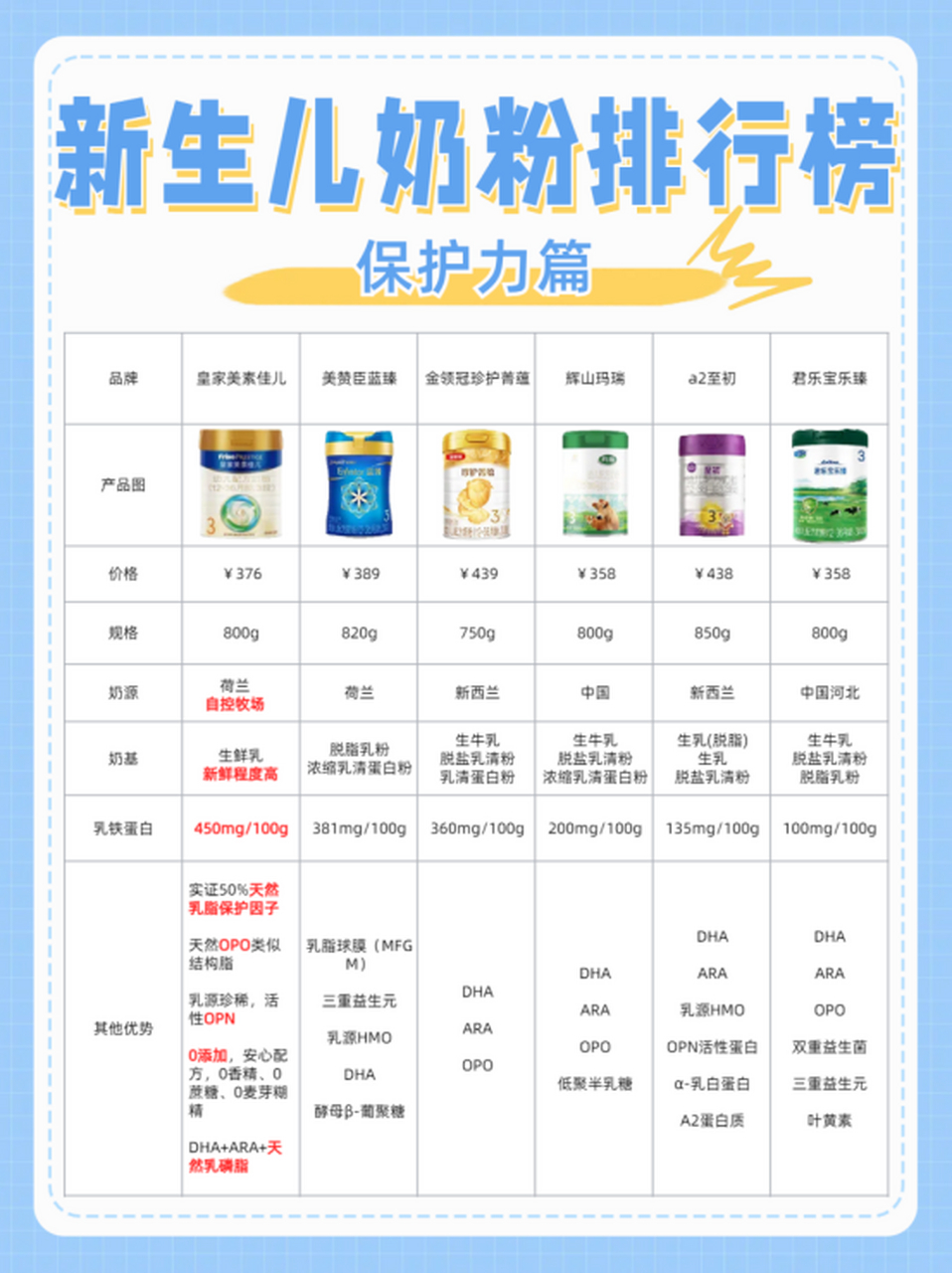 奶粉最新排行榜，品质、安全与创新的力量