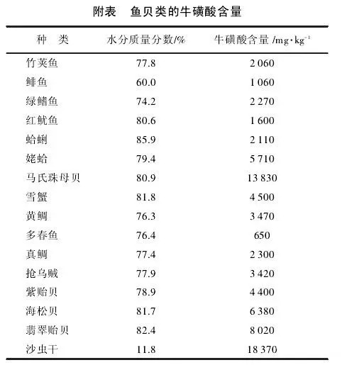牛磺酸的代谢