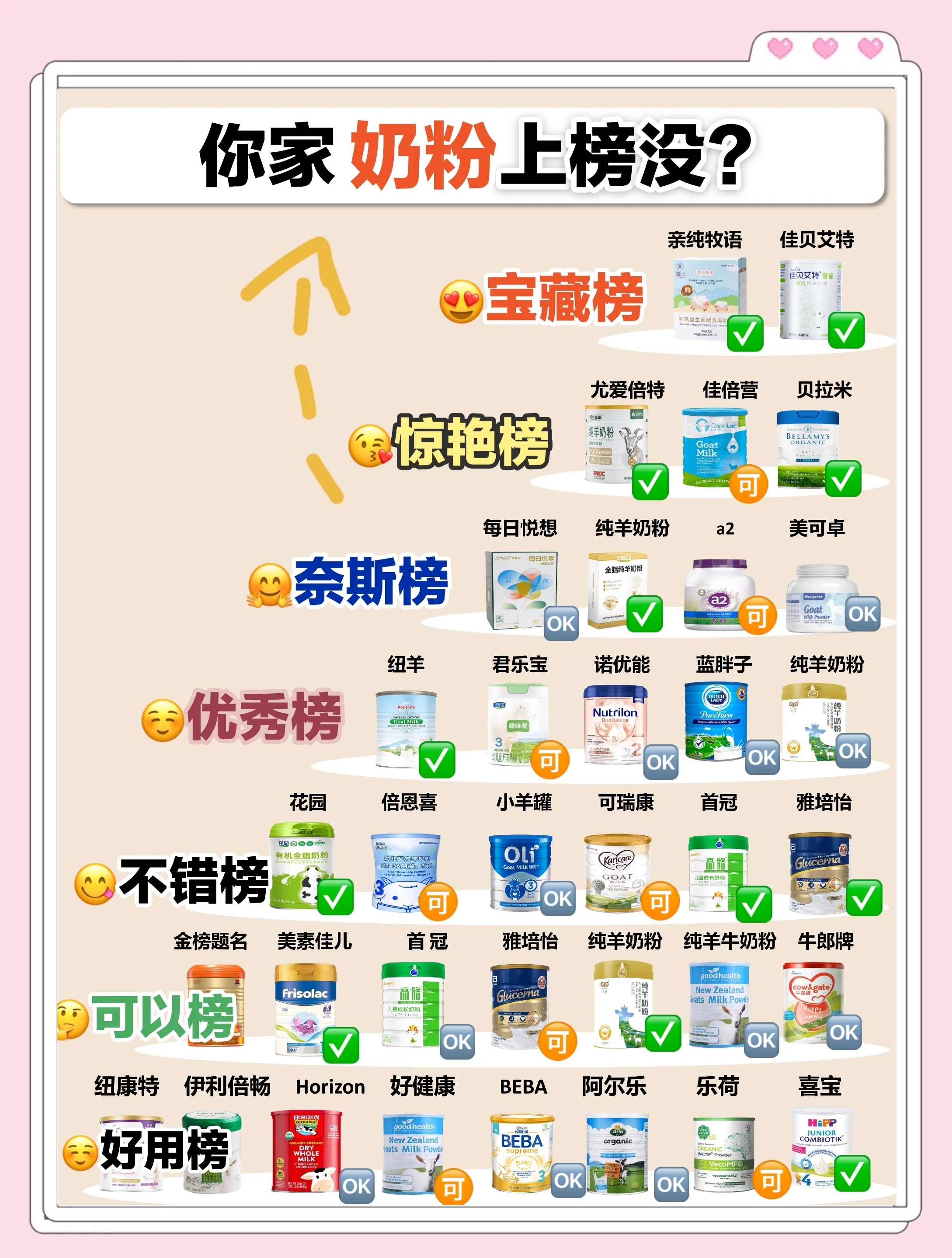 奶粉最新排行，品质、营养与消费者选择的完美结合