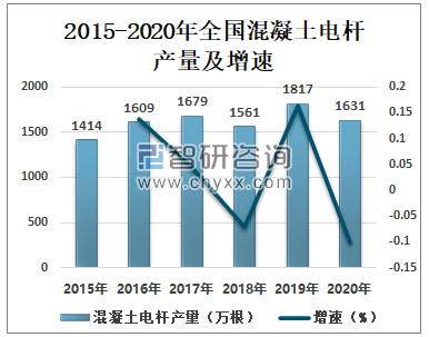 建筑水泥制品，材料、应用与发展趋势