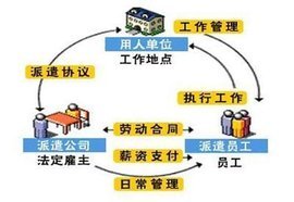 劳务派遣与业务外包，企业灵活用工的新模式
