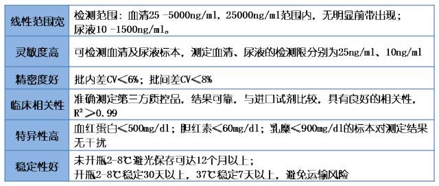 关于血清中16000单位的探讨