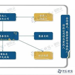 合作信托公司，构建共赢的金融合作模式