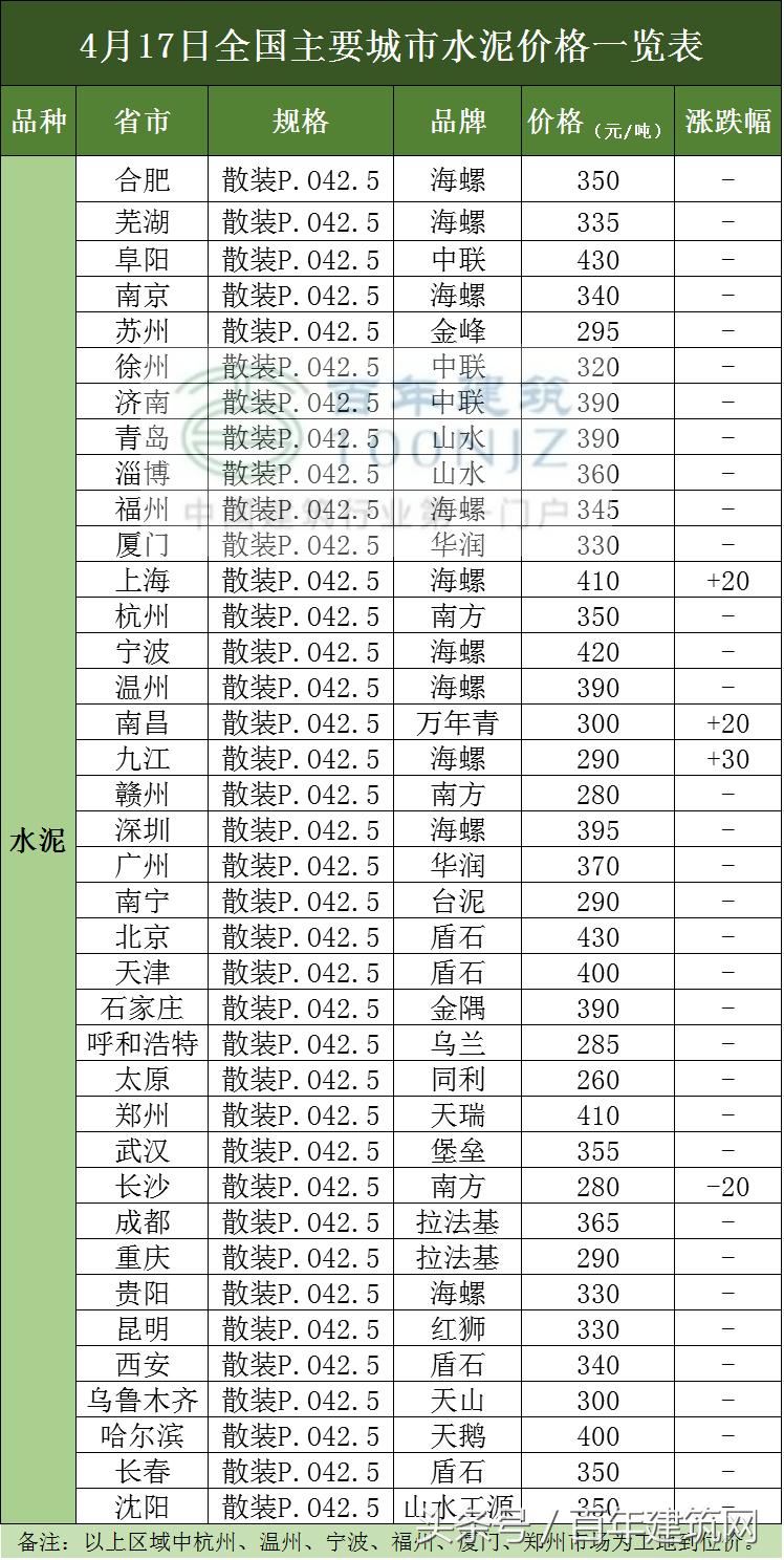 建筑水泥行情分析