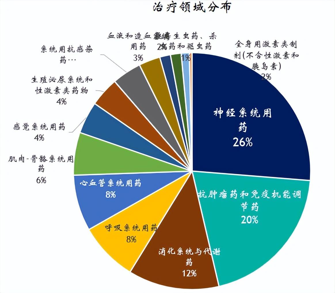 抗肿瘤代谢药物的研究与应用